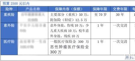 上海2岁宝宝怎么交社保