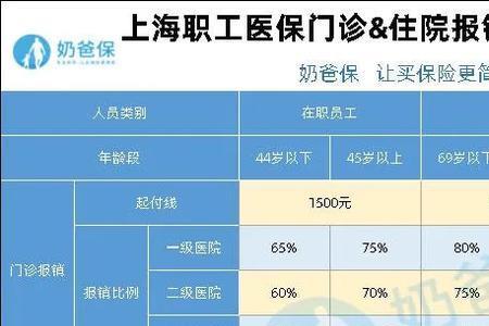 上海社保转到广州划算吗