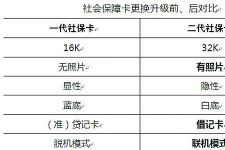 社保卡升级有啥好处