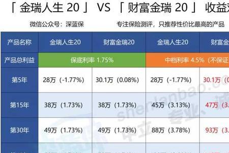 平安年金险值得买吗