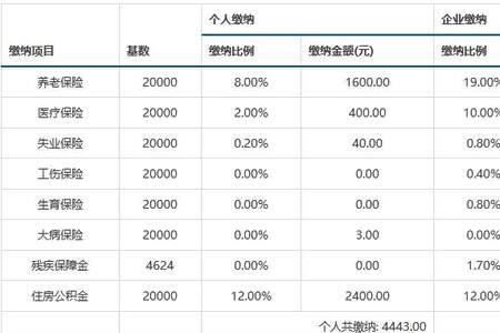 五险一金必须由单位交吗