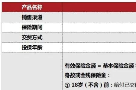 太平岁月添福终身寿险怎么样