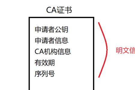 ca认证和第三方认证有什么区别