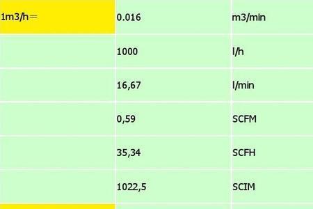 流量和速度的换算公式