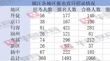 2022镇江城乡居保缴费标准