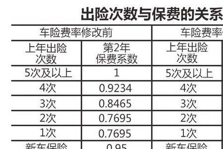 为什么车险要到时间了才能报价