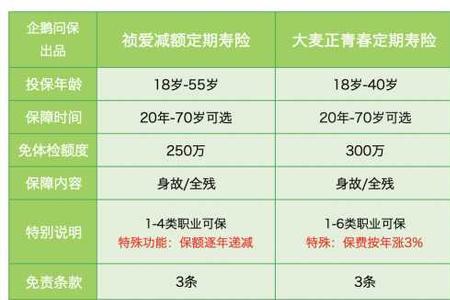 年金保险与定期寿险的区别