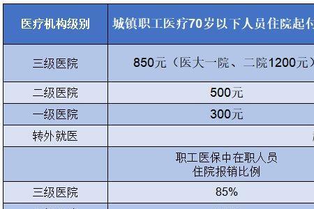 山东医保报销范围