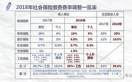 安徽亳州个人社保怎么缴费