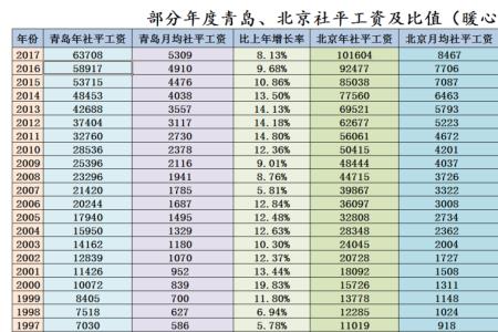 个人缴纳2000社保退休后能拿多少