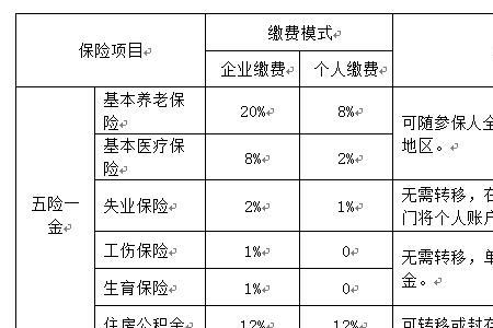 五险可以多省跨省吗