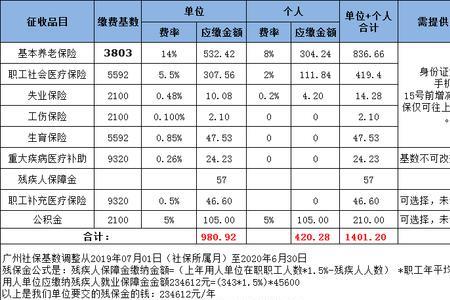 广州市个人社保缴费是多少