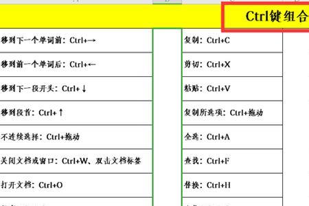 wps设置对象格式快捷键