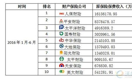 陕西保险公司十大排名