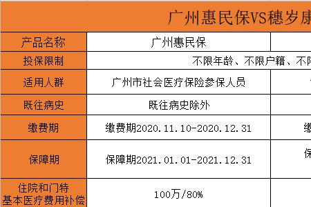 镇江惠民保99和199区别