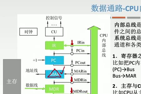 cpu包括几个部件