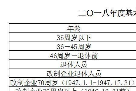 医保每月几号划入个人账户