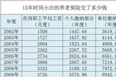 重庆养老保险一月能领多少