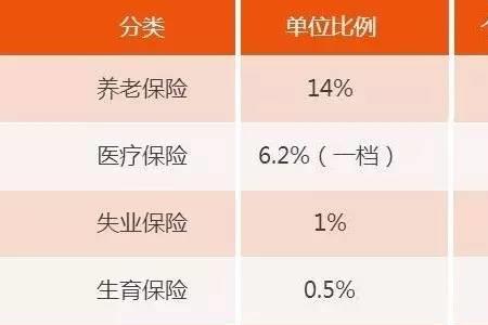 深圳五险一金最低标准