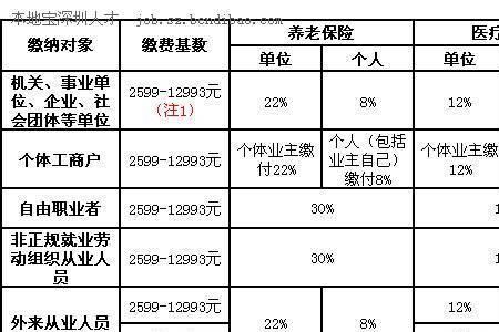 个人怎么交社保交多少才合算