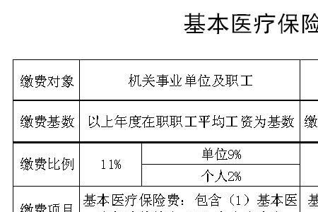 五险自费一年缴纳7200的基数是多少