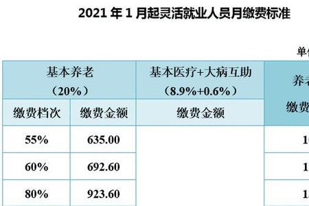 灵活就业人员社保缴费时间