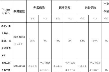 上海全额社保缴费比例