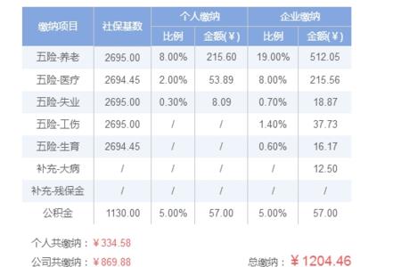 工厂上班交五险一金划算吗