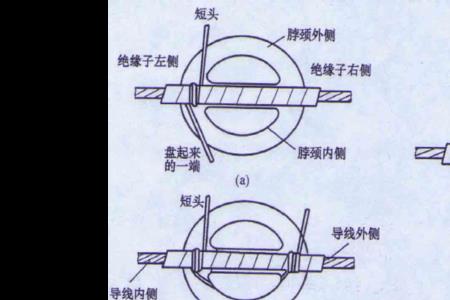 猪蹄十字扣绑扎法