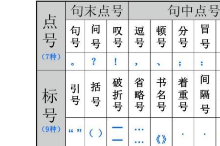 word里面的冒号和省略号怎么打