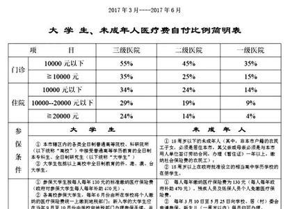 住院不够七天可以报销吗