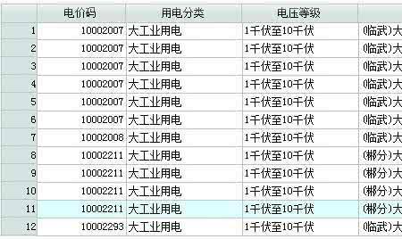 事业单位用电多少一度