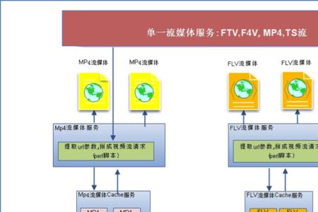 wma是视频流媒体文件格式