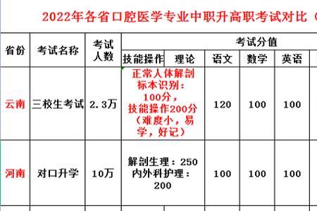 为什么助理医师没有社保