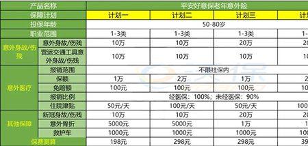 中老年人适合在平安保什么险种