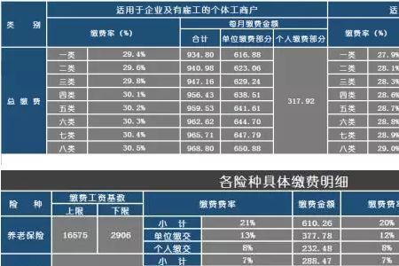 佛山社保可以补交吗