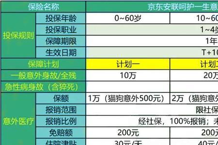 35岁买什么保险最好最划算