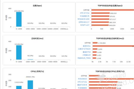 tb客户什么意思