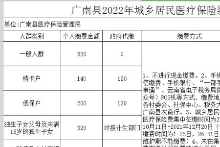 2022遵义城乡医保缴费截止日期