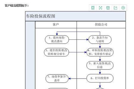 大地车险投保和理赔流程