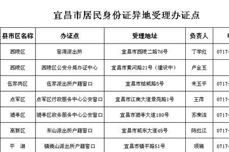 人口失踪找到没有身份证咋办