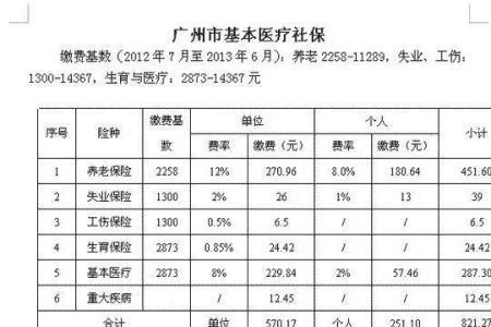 外地户口怎么在广州领取社保