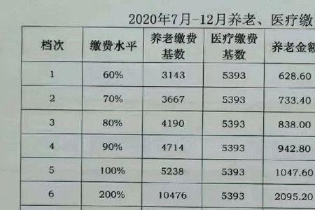 54岁交15年养老金退休后