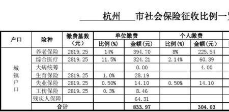 3980社保基数什么时候实行