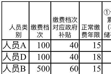 乐山市养老保险缴费截止时间