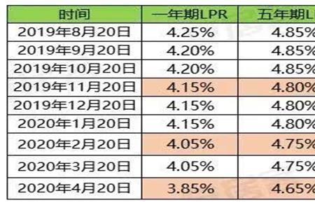 什么是社保利息