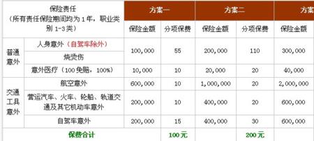 54岁工厂给交五险合算吗