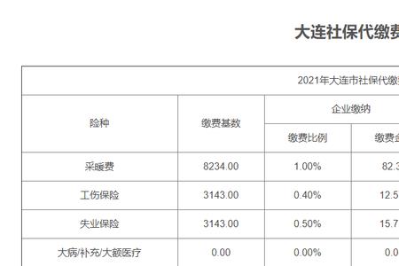 社保缴费基数3000与6000的区别