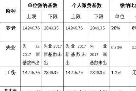 河北省每月社保缴费时间规定