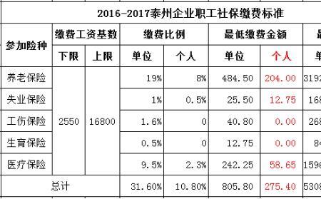 社保缴费基数3322退休能拿多少